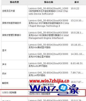 联想笔记本win7系统下蓝色USB3.0接口插入鼠标不能用如何解决