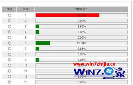 win7系统下JCG无线路由器上不了网如何解决