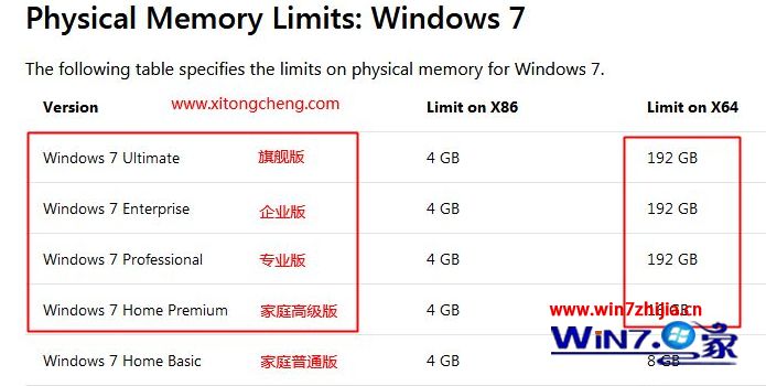 16G内存需要装什么系统