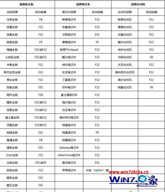 u盘装系统启动时按f12没反应的解决方法