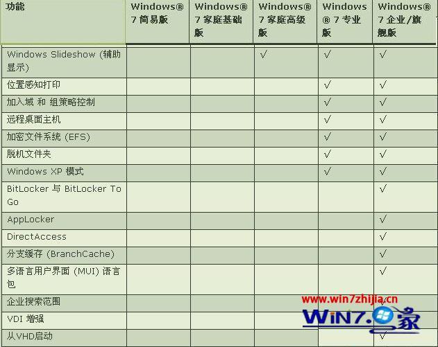 windows7分几个版本_windows7有哪些版本