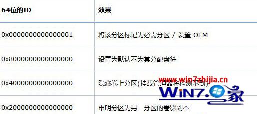 Win8系统创建OEM分区3