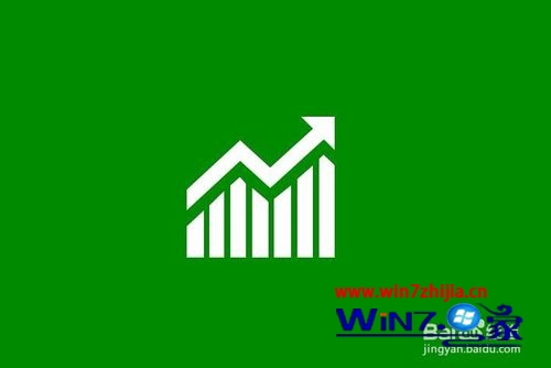 利用Win8电脑分析股市行情的方法