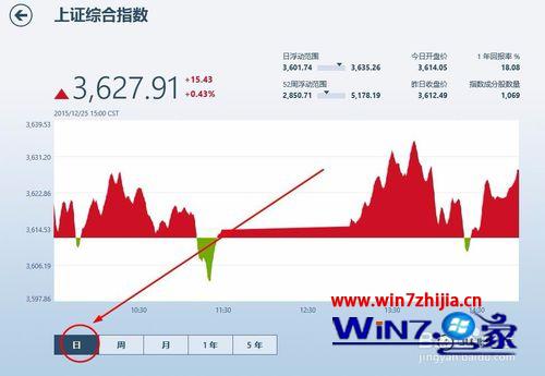 利用Win8电脑分析股市行情的方法