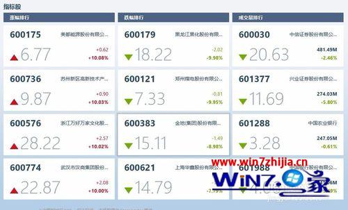 利用Win8电脑分析股市行情的方法