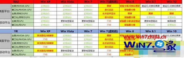 win10系统下玩红警2尤里的复仇只有声音没有画面图像如何解决
