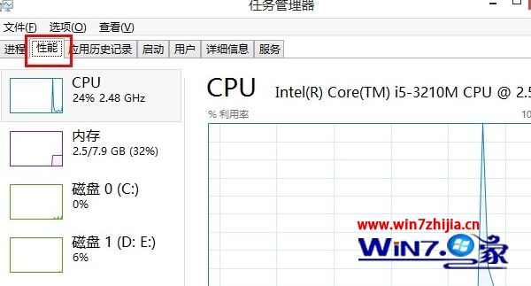 Win8系统下硬盘经常占用率100%的解决方法