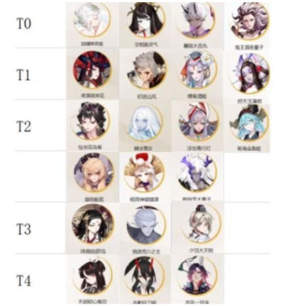 阴阳师新手前期培养什么式神 阴阳师式神培养优先级2023