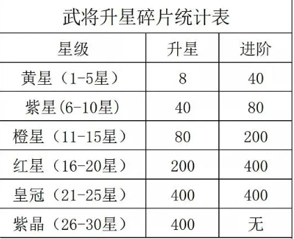 咸鱼之王觉醒技能怎么激活 咸鱼之王多少级觉醒