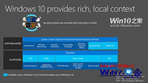 win10安全性怎么样