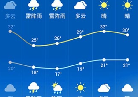 有日出日落的天气预报软件有哪些？能显示日出日落的天气预报app推荐！