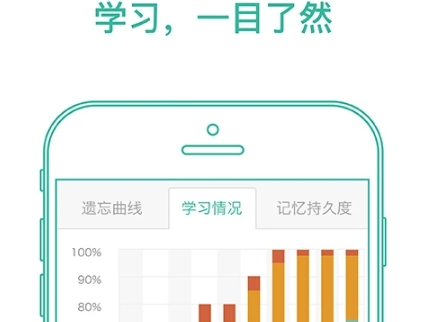 英语免费自学软件哪个最好用？零基础能自学英语的app排行榜！